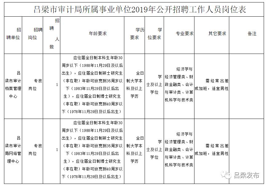 阜南縣審計局最新招聘公告詳解