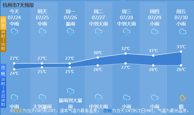 葉家店村天氣預報更新通知