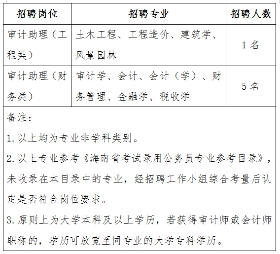 中方縣審計局最新招聘信息全面解析