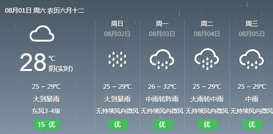 董家院村委會天氣預報更新通知