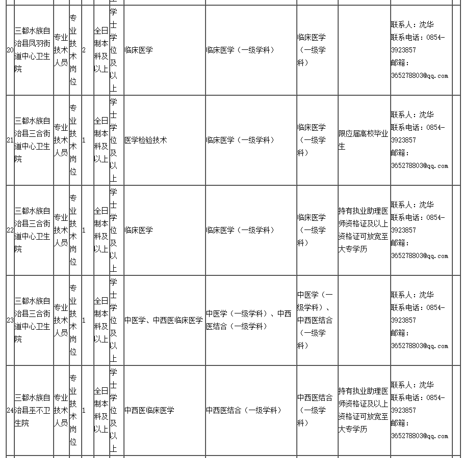 三都水族自治縣防疫檢疫站未來發展規劃展望