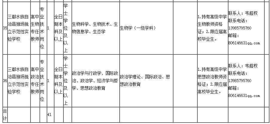 三都水族自治縣防疫檢疫站未來發展規劃展望