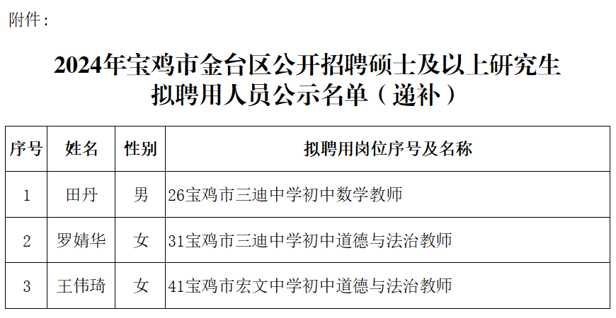 金臺區成人教育事業單位招聘公告全新發布