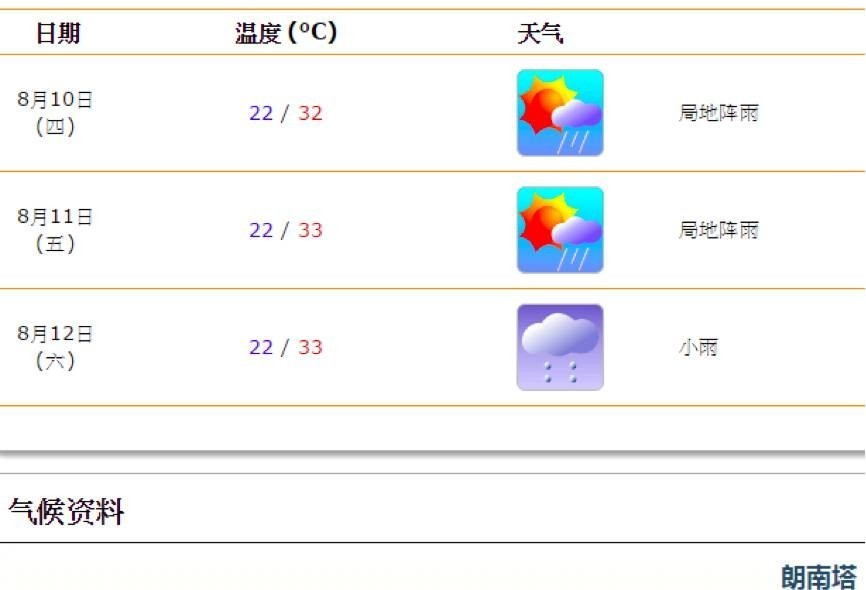 邦況最新天氣預報信息匯總