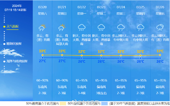 邦況最新天氣預報信息匯總