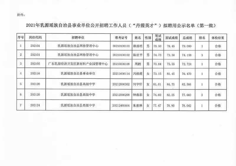 乳源瑤族自治縣財政局最新招聘詳情解讀