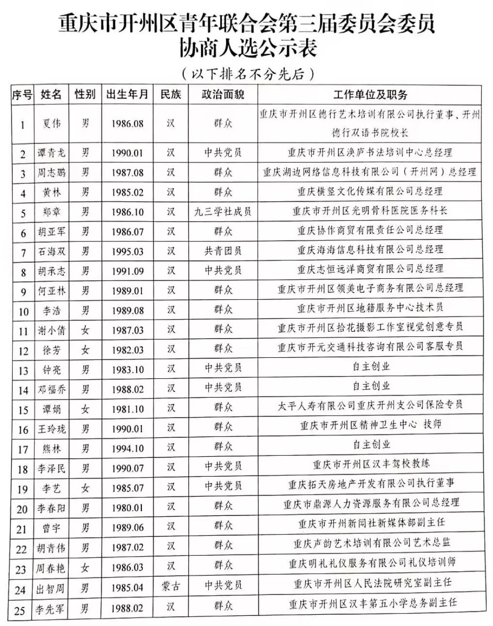 開縣劇團人事大調整，重塑團隊力量，開啟發展新篇章