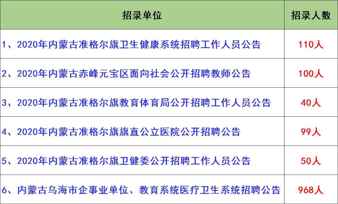 固陽縣醫療保障局招聘公告詳解