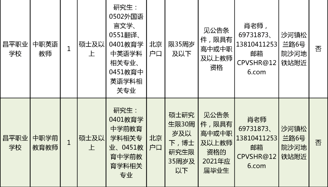 南皮縣級托養福利事業單位招聘公告解析