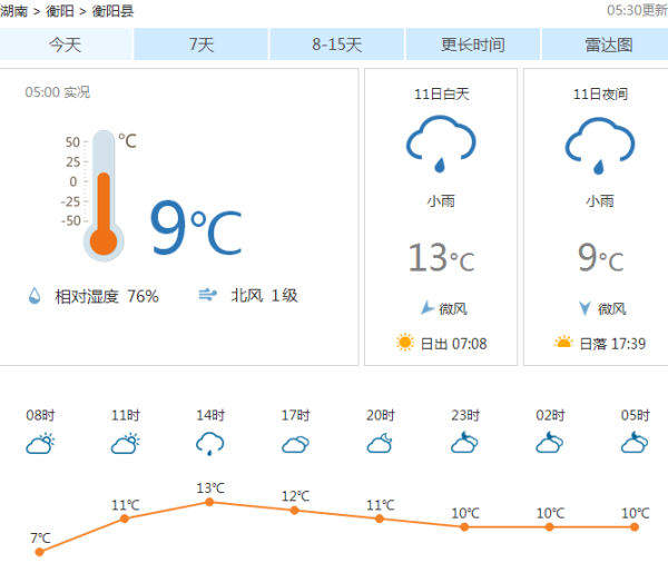 上陽社區天氣預報詳解及最新動態分析