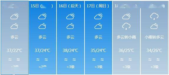 松盤鄉天氣預報更新通知