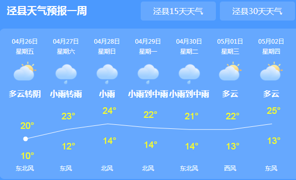 廉橋鎮天氣預報更新通知