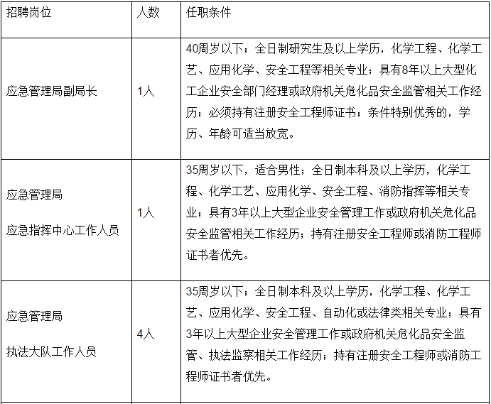 于洪區應急管理局最新招聘公告概覽