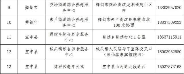 管城回族區級托養福利事業單位最新發展規劃