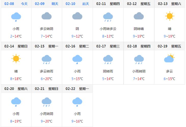 樂安鎮天氣預報更新通知