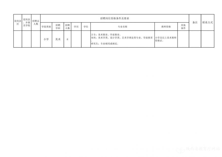 姚安縣特殊教育事業單位最新招聘信息詳解