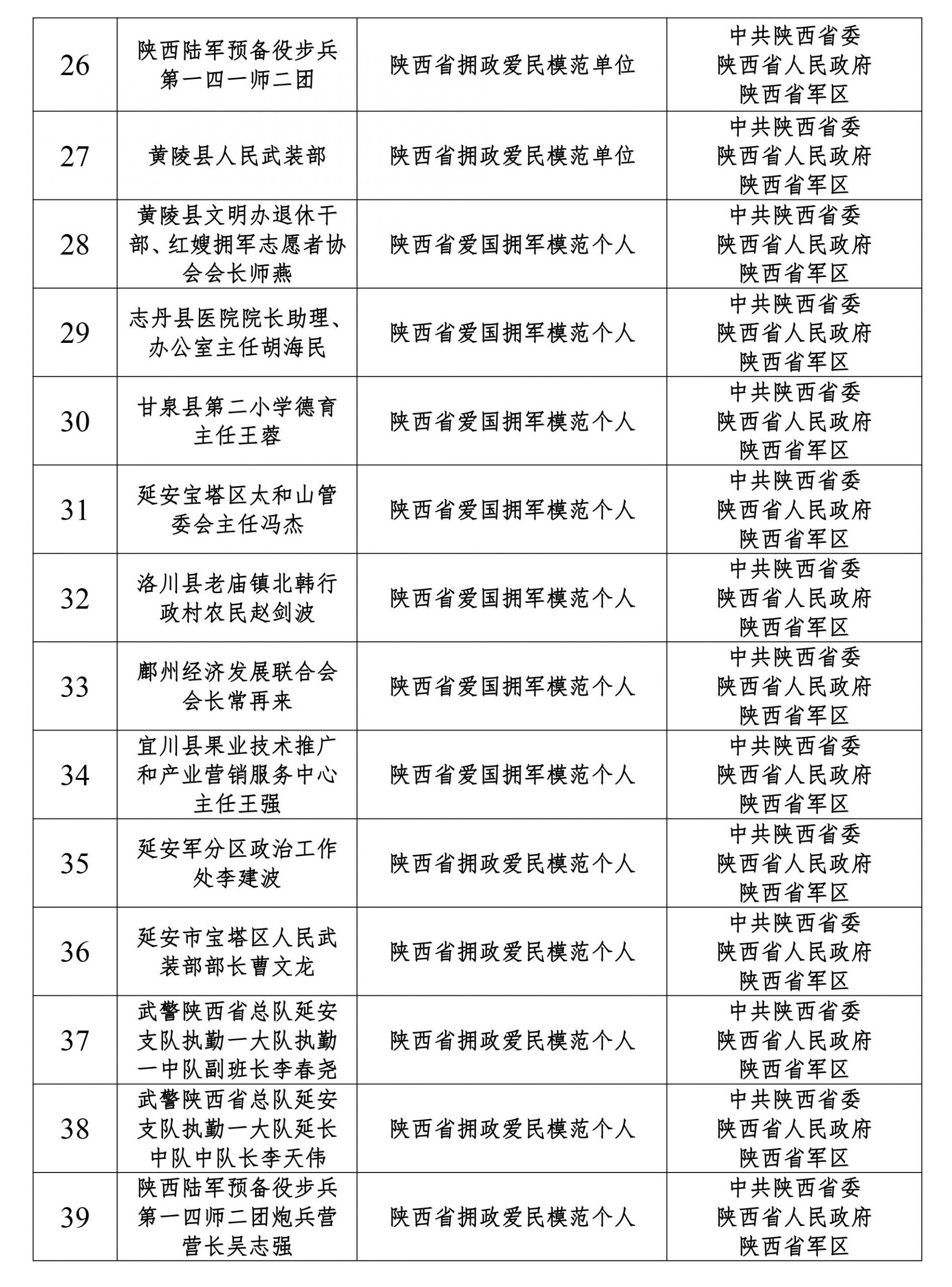 靈石縣退役軍人事務局發展規劃展望