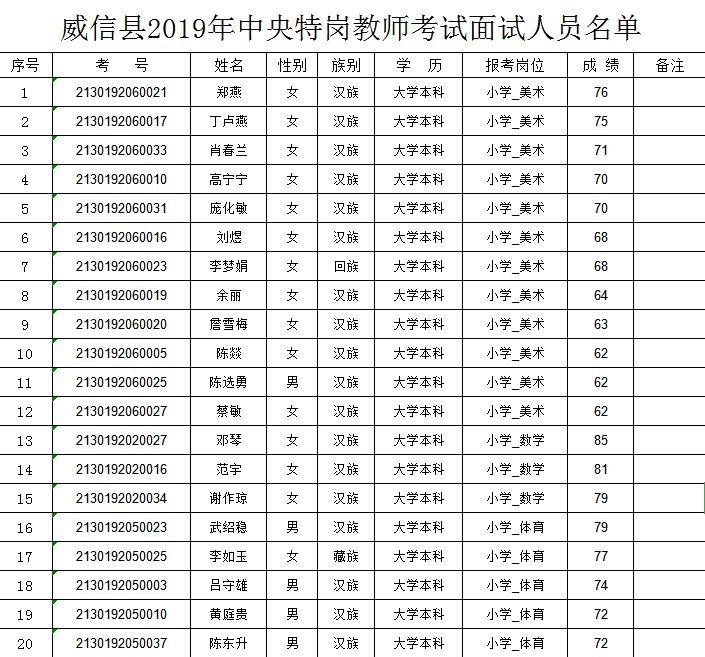 威信縣醫療保障局招聘信息與細節全面解析