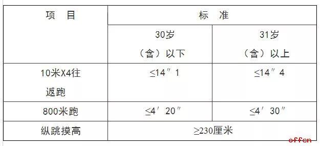 海拉爾區初中最新招聘概覽