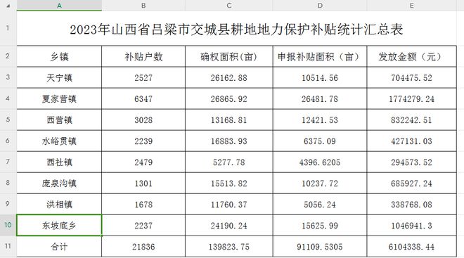 交城縣農業農村局招聘公告詳解