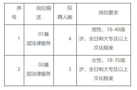 青白江區司法局最新招聘信息與招聘細節深度解析