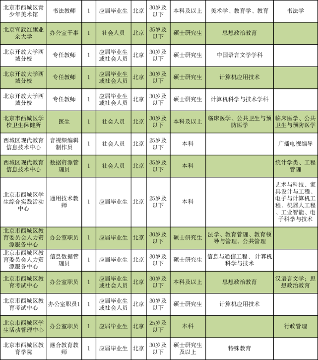 紅原縣成人教育事業單位招聘最新信息概覽