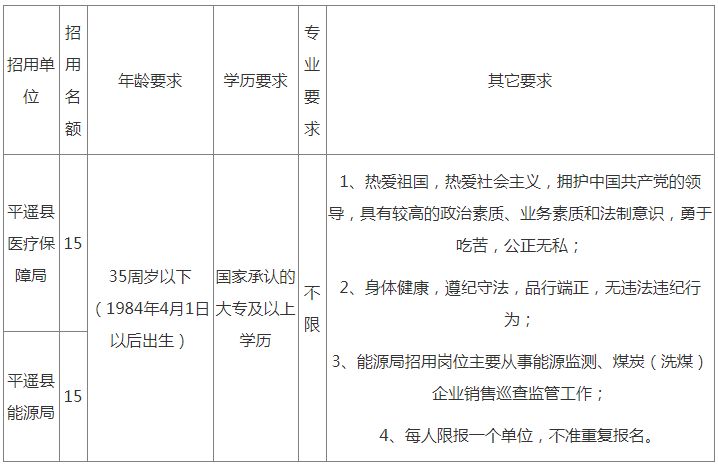 平遙縣農業農村局招聘啟事概覽