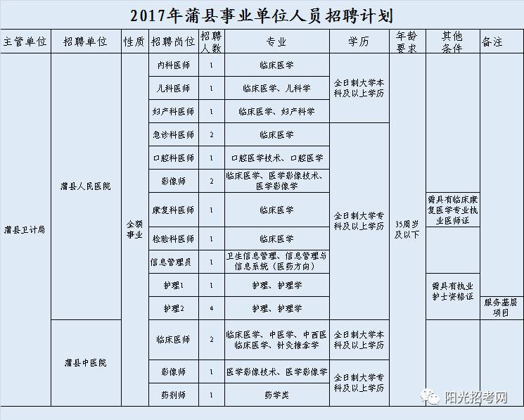 蒲縣初中最新招聘信息全面解析