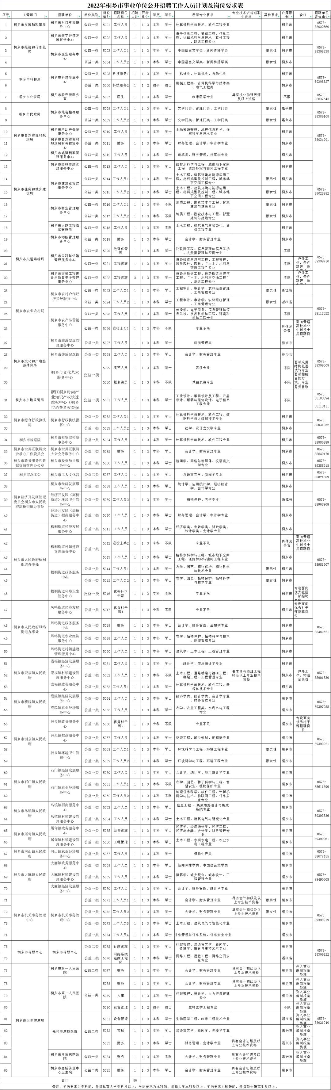 桐鄉市小學最新招聘啟事概覽