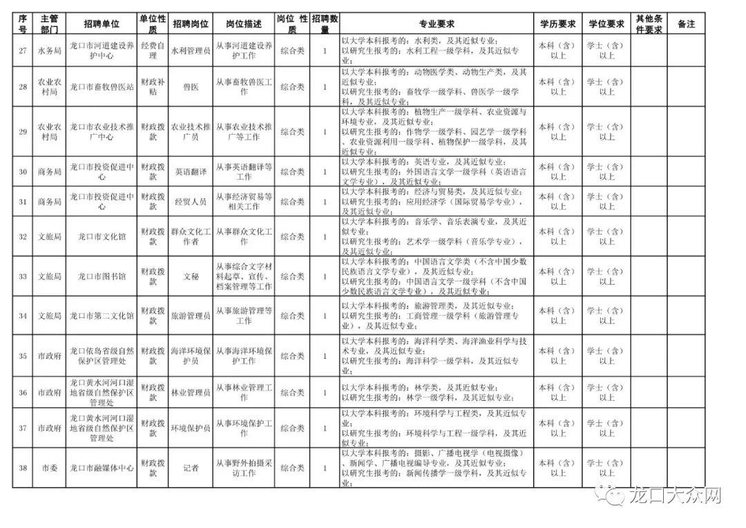 龍口市市場監督管理局最新招聘公告解析