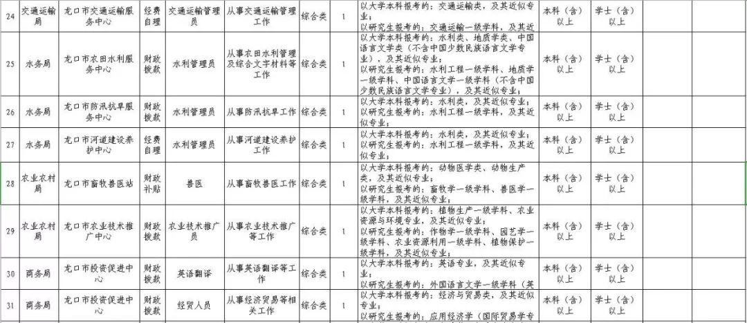 龍口市市場監督管理局最新招聘公告解析