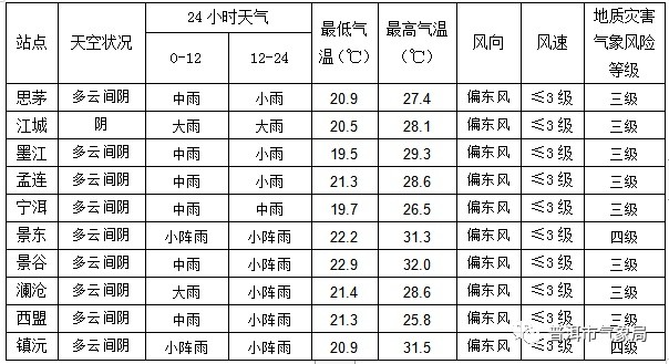 邦木最新天氣預報信息匯總