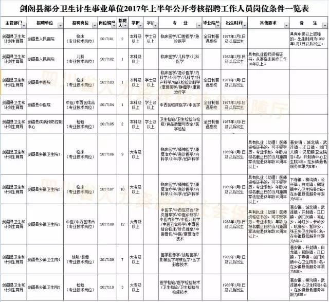 劍閣縣計劃生育委員會最新發展規劃概覽