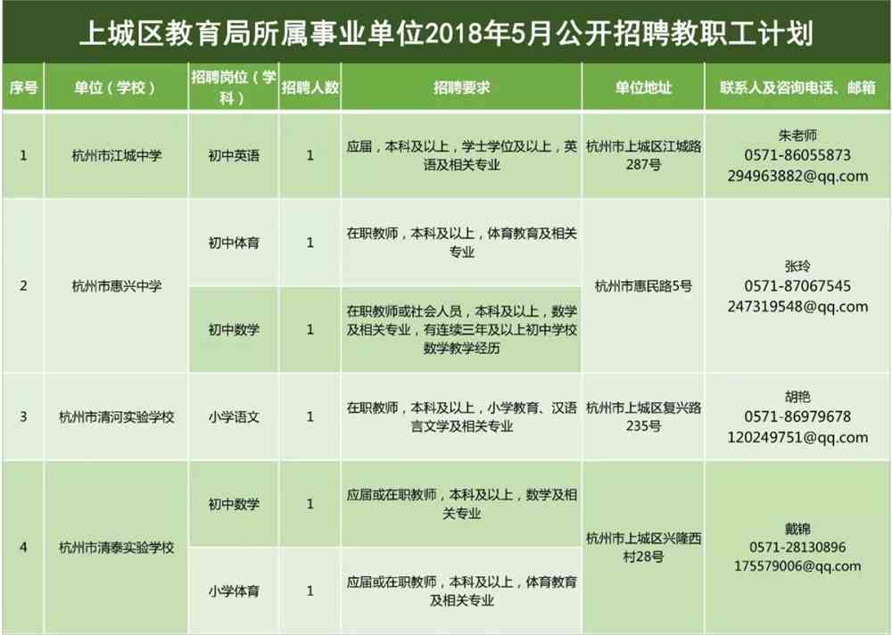 鐵鋒區初中招聘信息最新概覽，崗位、要求與申請指南