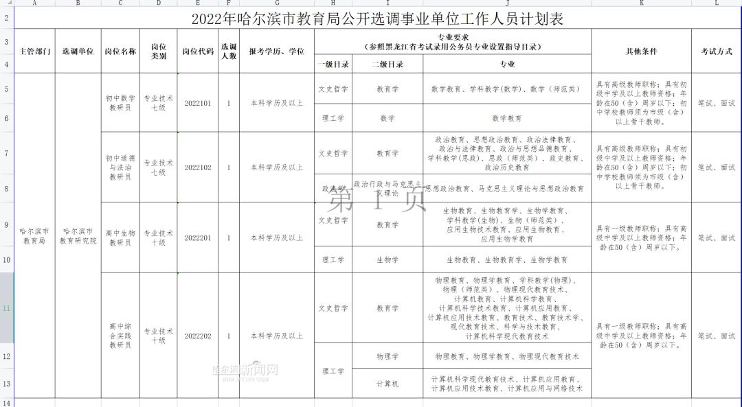 香坊區初中創新項目，引領教育變革，培育未來領袖