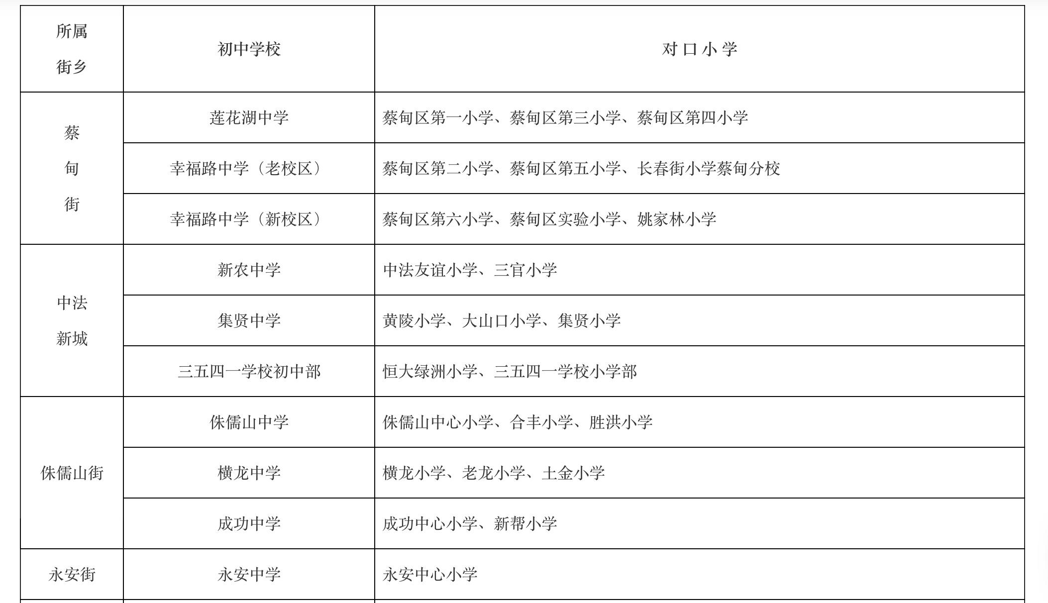 蔡甸區初中領導團隊煥新，引領教育新篇章啟航