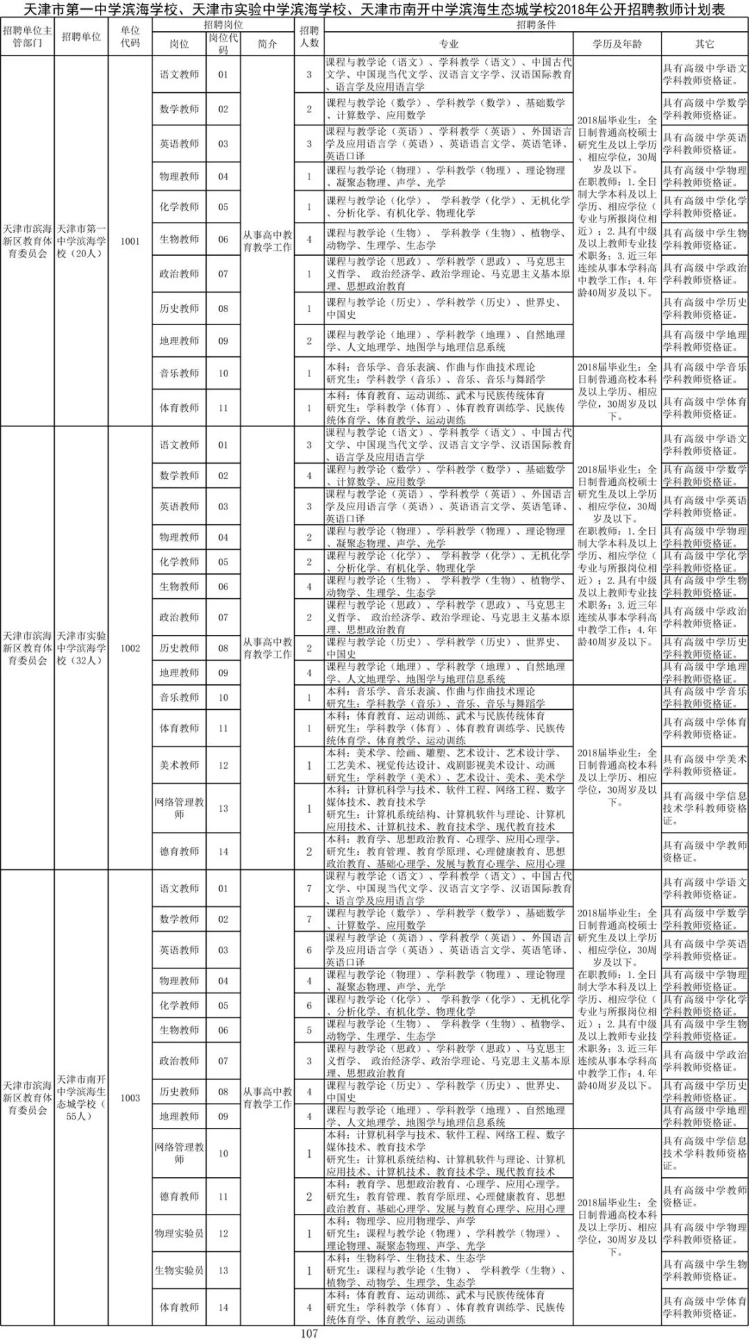 南開區初中招聘最新信息概覽