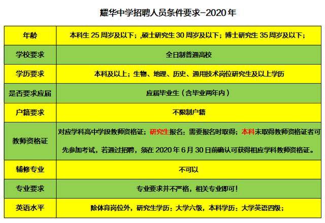 南開區初中招聘最新信息概覽