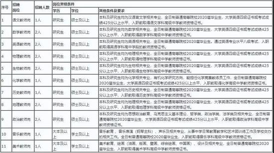 南開區初中招聘最新信息概覽