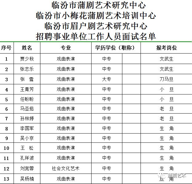 冷水灘區劇團招聘信息與職業機會深度解析