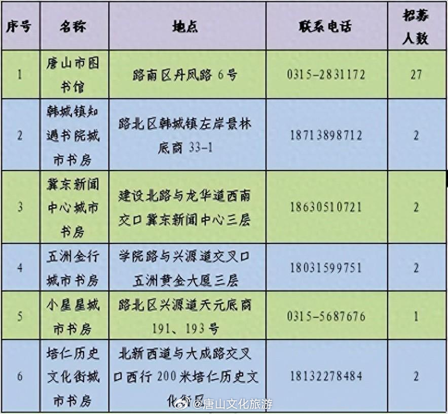 樂都縣圖書館最新招聘啟事概覽