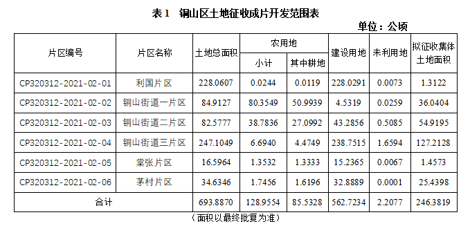 銅沛街道天氣預報及氣象分析最新報告