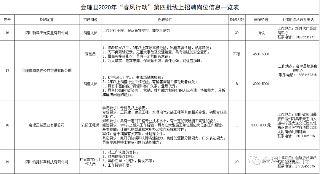 會理縣初中最新招聘資訊概覽