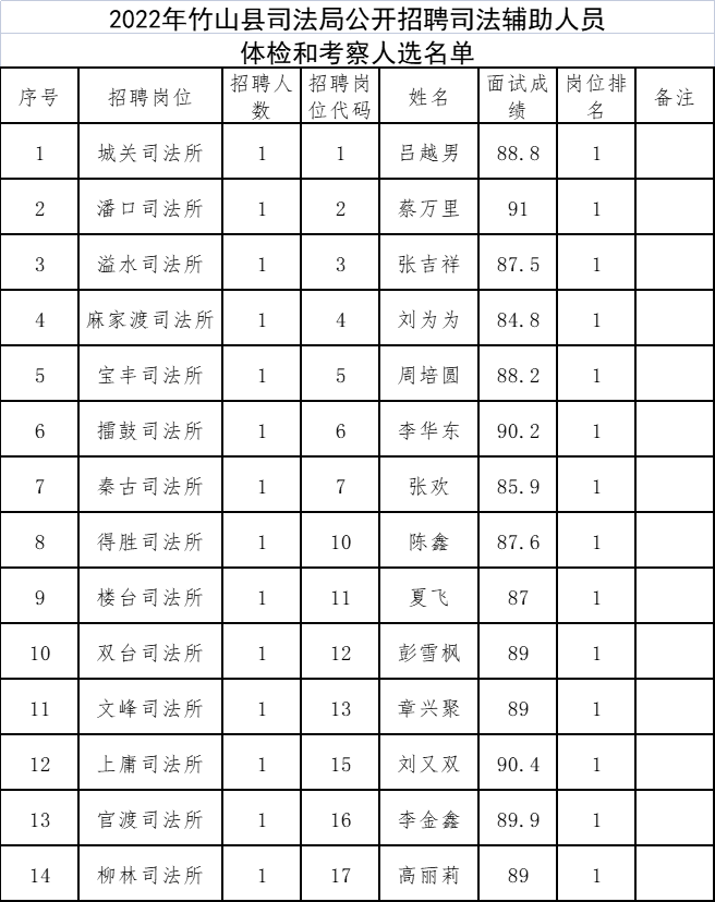 鹽亭縣司法局最新招聘信息全面解析