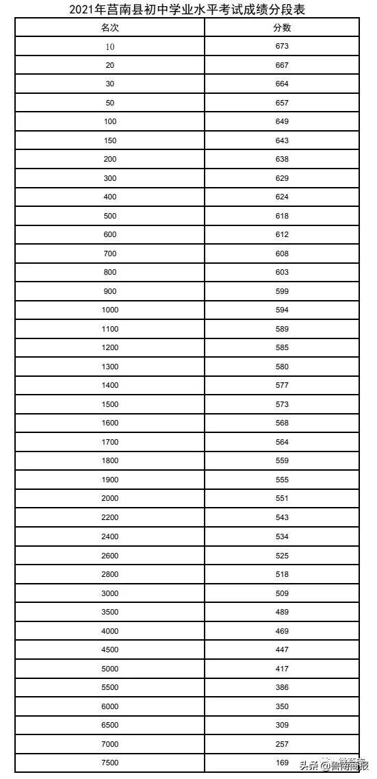 莒南縣初中新任領導引領變革，塑造未來教育新篇章