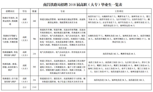 定海區級托養福利事業單位人事任命最新名單公布