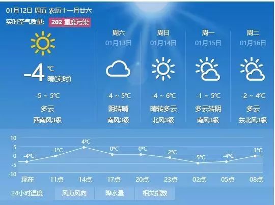 林扒鎮天氣預報更新通知