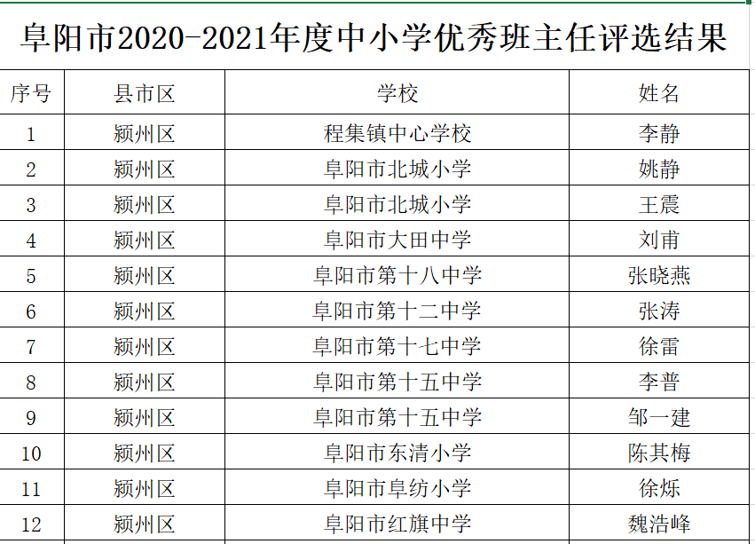 昌樂縣小學人事任命重塑教育新篇章