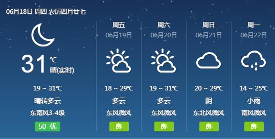 河西鄉最新天氣預報通知