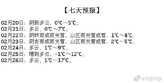 二重巖村最新天氣預報及影響分析